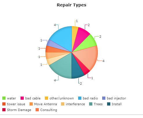 sample pie chart